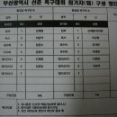 동일과학상사 Daum카페