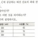 부등률 구하는 문제 이미지