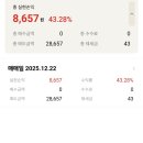 하나스 | 삼진 매도후기 하나스팩매도후기