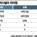 레지던스 힐 이미지