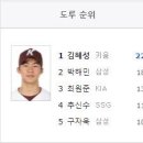 삼성 vs 키움 야구 하이라이트 (2021-06-04) 삼팬주의 움짤주의 9회말까지 접전주의 이미지