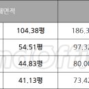 호정빌딩 이미지