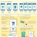 수원백화점약국 이미지