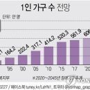 수라밥상