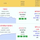 부산 주간 실거래 더블유 26.2억 사직롯데캐슬더클래식 18억 사직자이 테넌바움294 삼익비치 래미안장전 더비치푸르지오써밋 해운대두산위 이미지