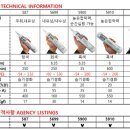 현대자동차부분정비 네이버블로그