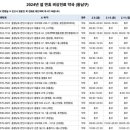 성정약국 이미지
