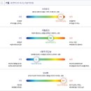 인사이트(Insight)심리상담교육연구소 | 이혼숙려캠프에서 하는 TCI 기질검사를 해보았다(위드 인사이트 심리검사)