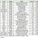 번영로3L 이미지