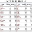 (주)에스엠게임즈 아시아경제
