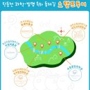 한양대(제2과학기술관) | 아이와 함께하는 탄동천 여행 후기 &#39;과학 체험 코스&#39;