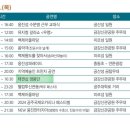 백제태권도장 이미지