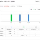 상모제일약국 이미지