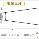 태양과 달의 크기 측정 이미지