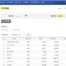 동남물류 이미지