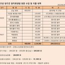 2022년06월 광치자연휴양림 이미지