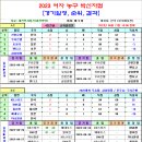 ＜박신자컵＞ 여자 농구 2023 박신자컵 조별리그 경기일정 및 결과 [2023-08-27 10:00 현재] 이미지