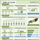[경영사회] 통계로 본 부산교육_동남지방통계청 이미지
