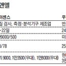 우리이앤엘(주) 이미지