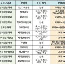 [2023 수시] '영어영문학과' 인서울 대학 교과전형으로 합격하는 법! 이미지