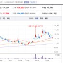 (주)동아로지스