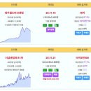 부산 실거래 대우월드마크센텀 16억 더샵센텀파크1차 15.55억 해운대IPARK 13.35억 신고가 대연힐스테이트푸르지오 12.5억 명 이미지