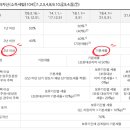 부동산세금종류 , 신고 및 납부기한 총정리 이미지