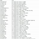 주식회사 한성엔지니어링 이미지