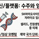 에스디랩연구소