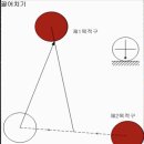 천원당구장 이미지