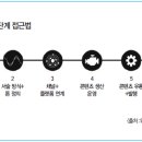 미디어컴퍼니