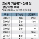 (주)대덕바이오 이미지