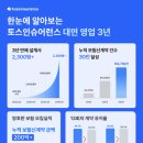 토스