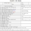 중보들B 이미지