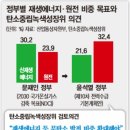 윤에너지 이미지