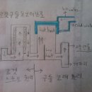 로켓구들보일러난로 이미지