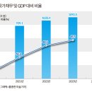 2072년 나라빚 &#39;7천조&#39; 눈덩이..&#34;32년 뒤 연금 고갈&#34;, 국가채무1160조3000억…30조추경시 국민1인당 나라빚 &#39;2323 이미지