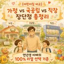 구청(직장)어린이집 | 제목: [어린이집 비교] 가정 vs 국공립 vs 직장 어린이집 장단점 및 선택 기준 (연년생 아빠의 리얼 후기)