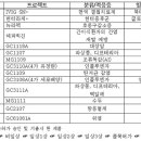 간이식 후 B형간염 면역글로불린 &#34;헤바빅- 진&#34; 임상 2상중. 이미지