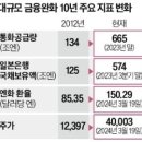 간추린 뉴스, 2024년 3월 20일 수요일 이미지