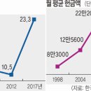 가나안회관