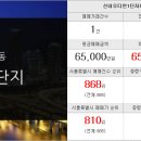 우디안시티 공인중개사사무소 이미지