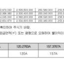 업타운공인중개사사무소 네이버블로그