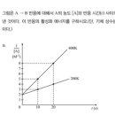 필수이론 예제 5-12 이미지