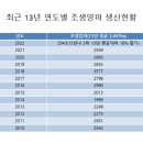 이번 양파 시세 하락을 보며 글 한번 남깁니다. 이미지