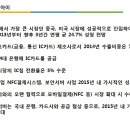 코나아이--핀테크의 진정한 수혜주. 주가는 중기상승기대 이미지