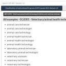 샛별농장 | [캐나다유학] 헬스보건의 떠오르는 샛별! 수의보조학과(veterinary Technician) - NAIT, Olds College