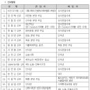 서울대교구 사제인사 2025. 02. 05(수) 이미지