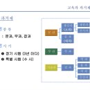 오례마을 | [한국사 지문, 선지정리]조선시대