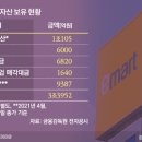 신세계유통 이미지